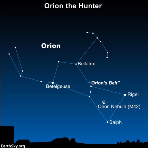 Orion Constellation - Unistellar Education Materials