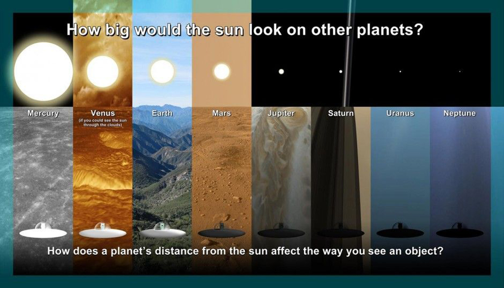 Collage of images comparing the size and brightness of the Sun as seen from the surface of each major planet in the solar system, as well as the brighness and quality of the light on the surface, using an alien in a spaceship to show color differences.