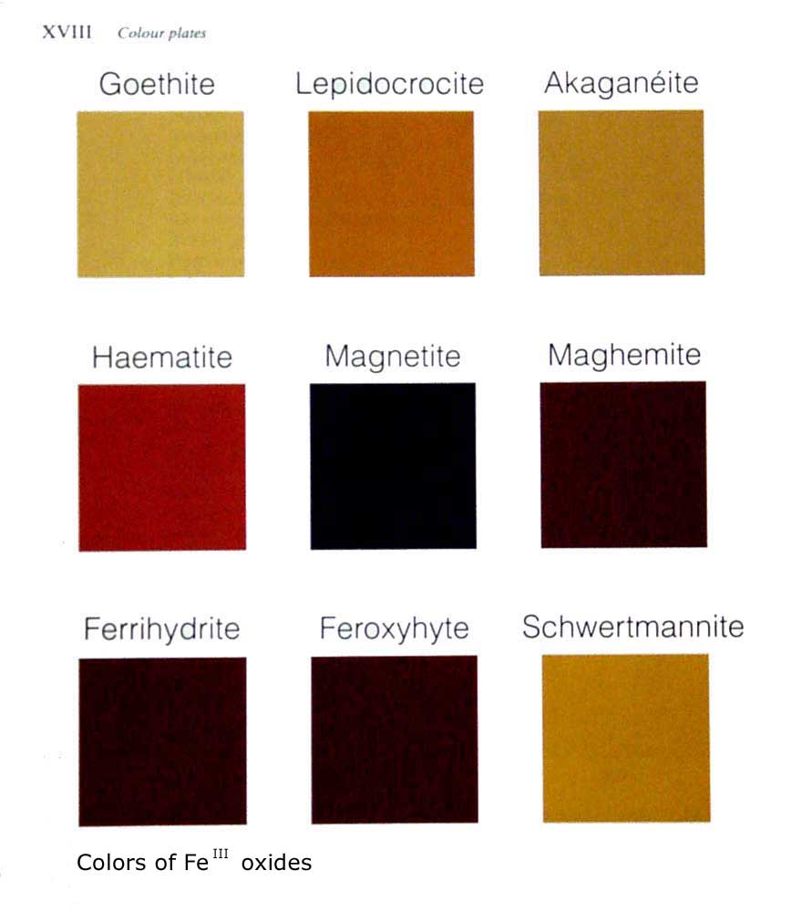 Iron Oxide Colors