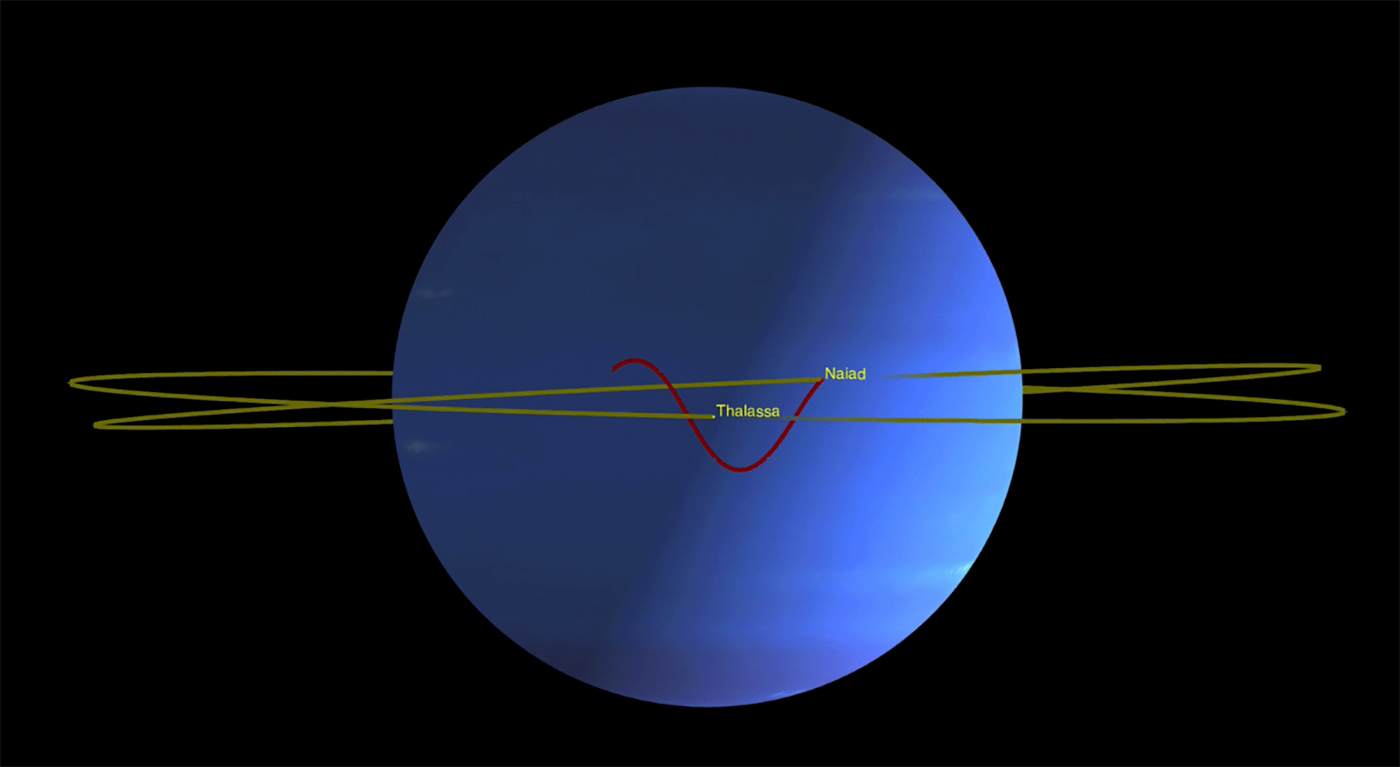 Screenshot of Neptune's inner moons, Naiad and Thalassa, avoiding each other as they orbit Neptune.