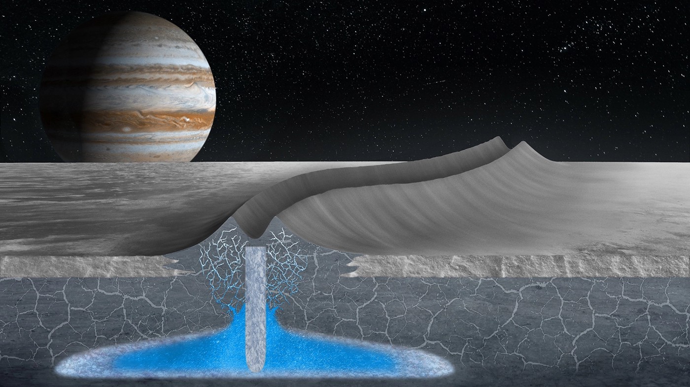 This artist’s conception shows how double ridges on the surface of Jupiter’s moon Europa