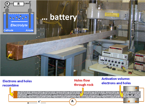 lab equipment