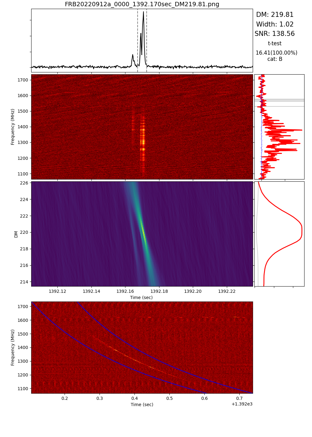 FRB Detection - 2022