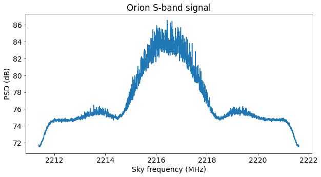 Orion S-band signal
