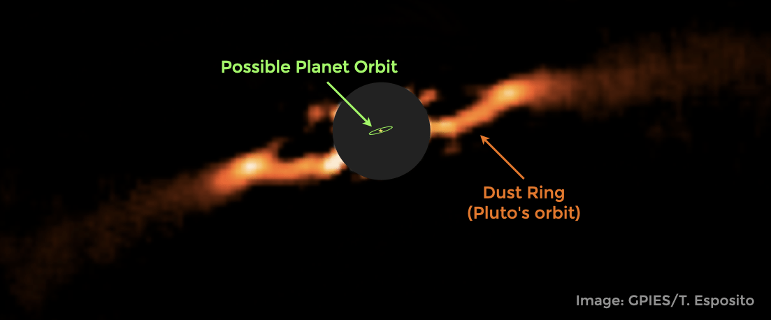 Visualisation of our exoplanet candidate and its dust ring
