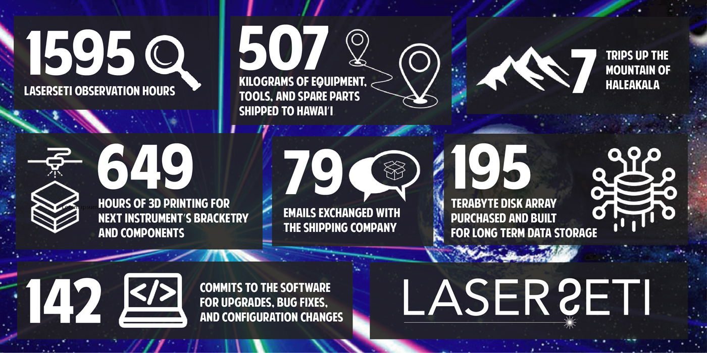 LaserSETI Infographics