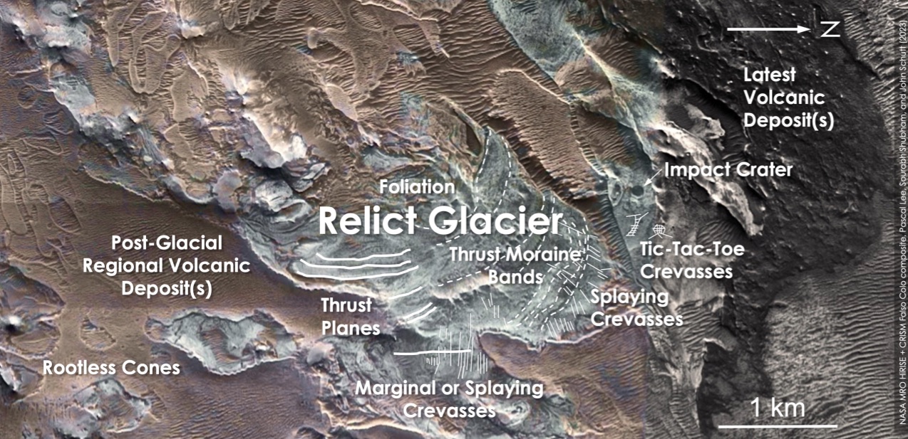 Interpretation of the “Relict Glacier” ‘s features. (Lee et al. 2023).