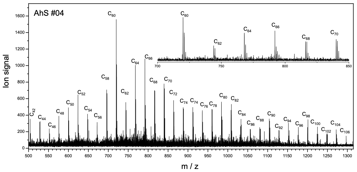 Mass spectrum of a ureilite fragment of the Almahata Sitta meteorite, AhS #04