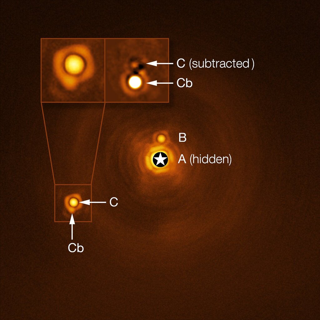 Diagram of small bright objects in space