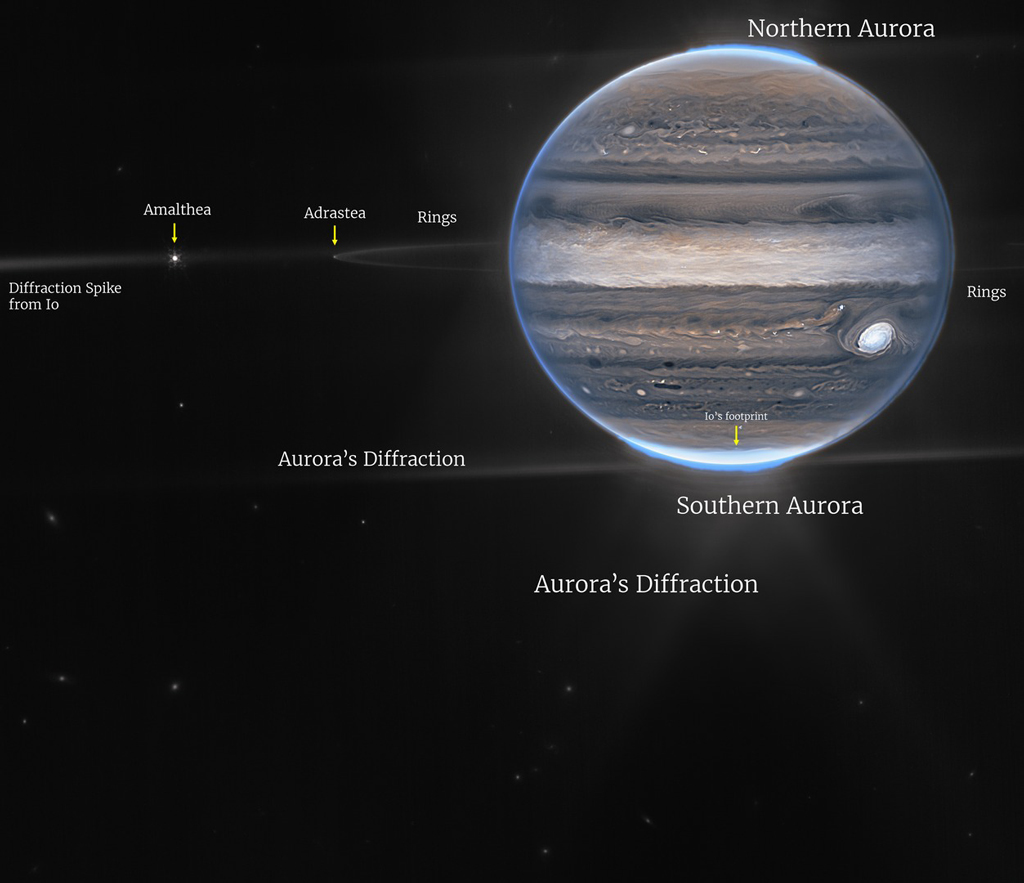 A figure with Jupiter's Aurorae