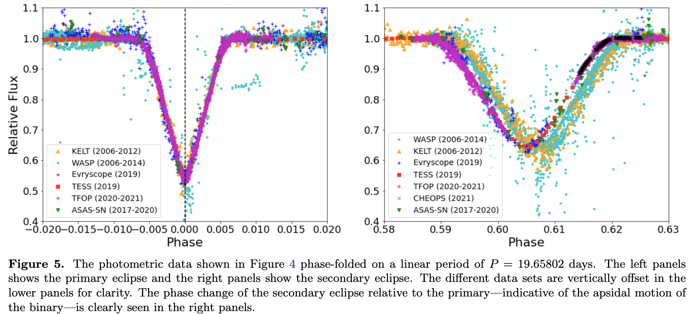 Figure 5, DOI: 10.3847/1538-3881/ac223a