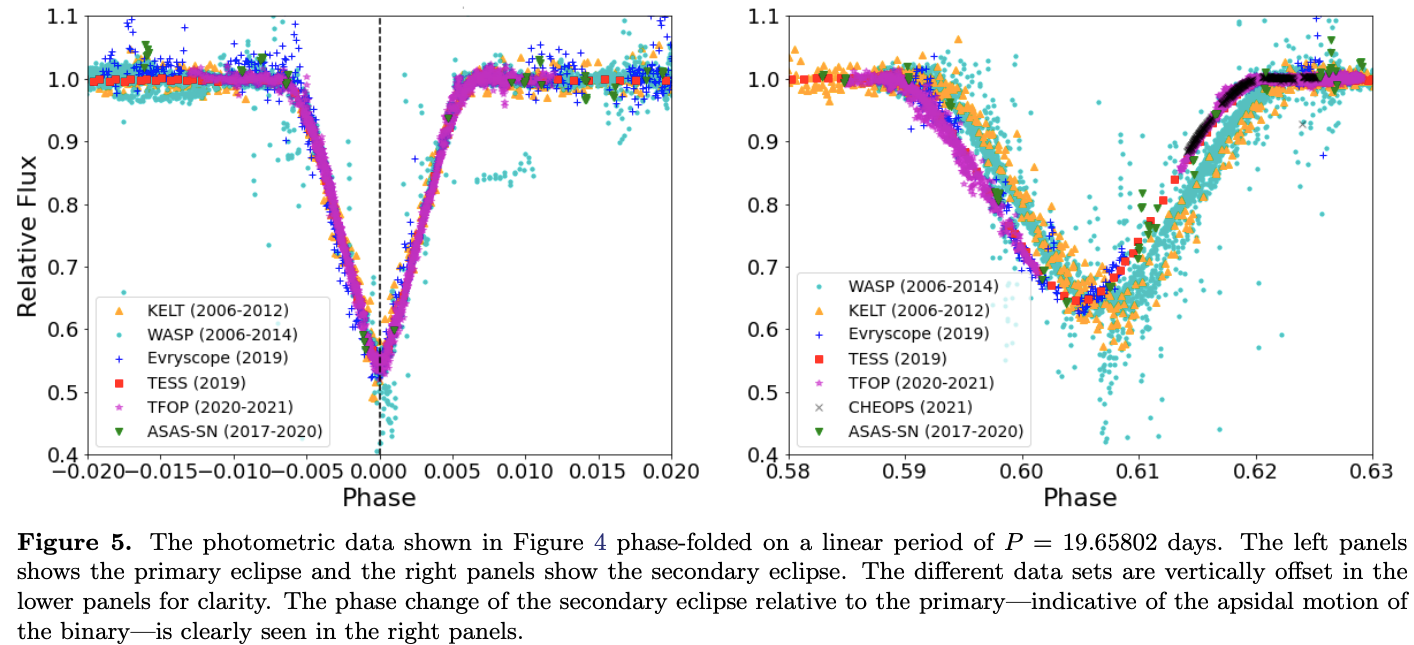 Figure 5, DOI: 10.3847/1538-3881/ac223a 