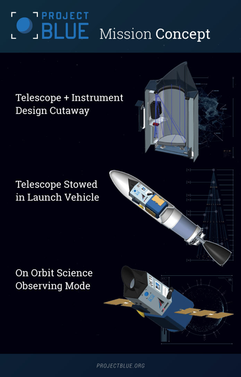 Project Blue Mission Concept