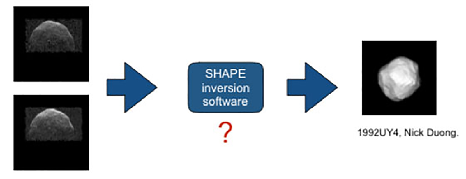 Shape inversion software program