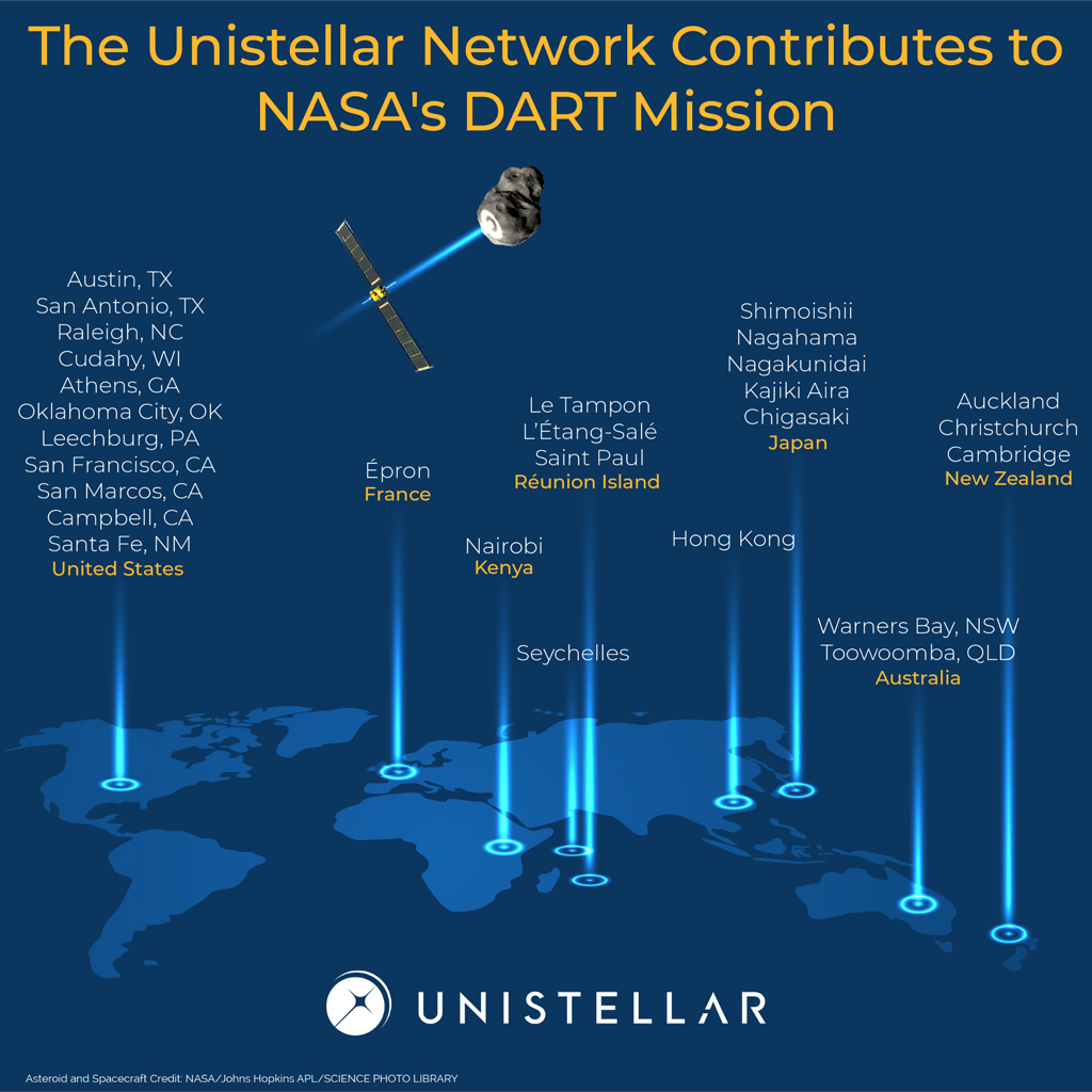 Unistellar Network