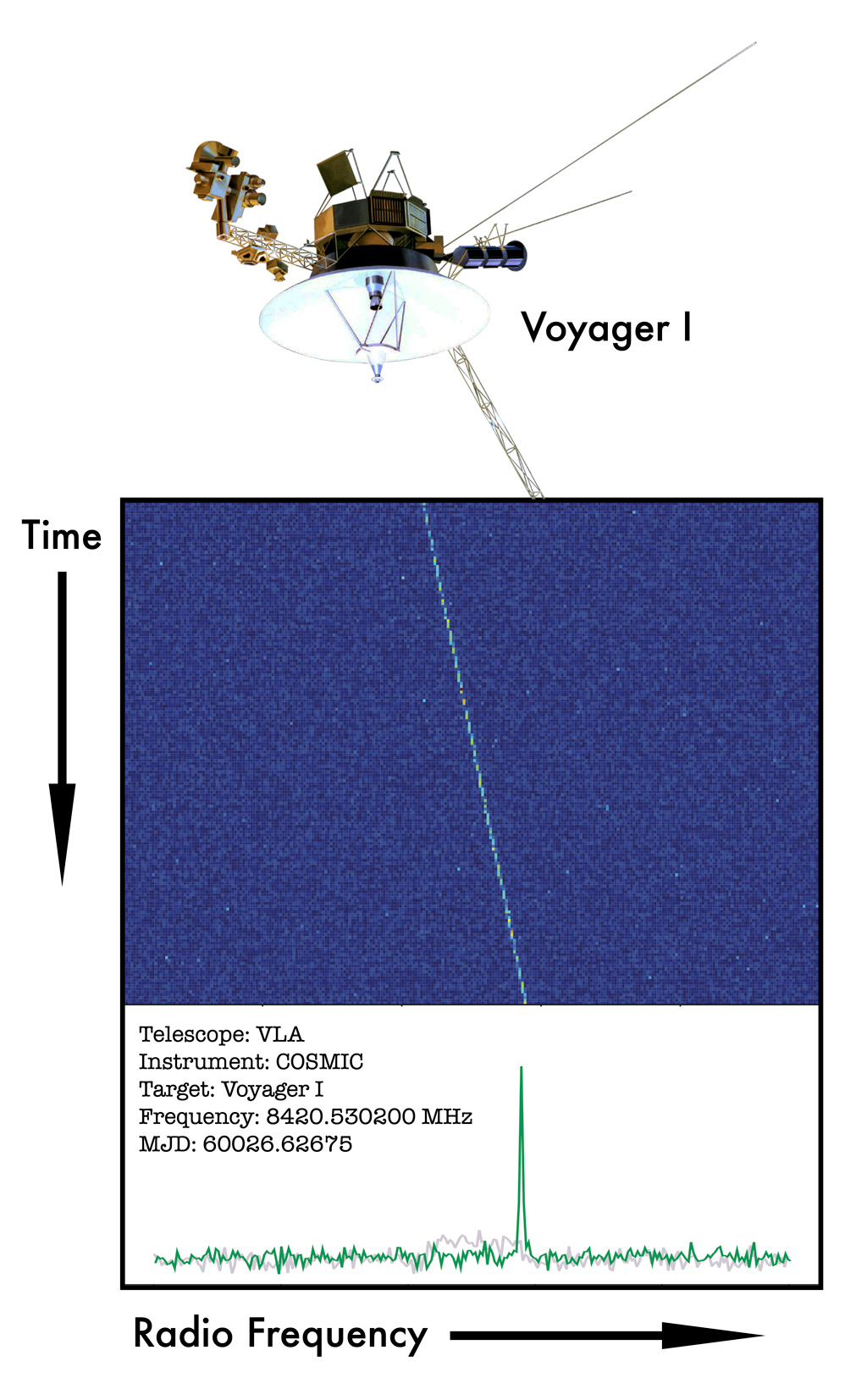 Voyager COSMIC