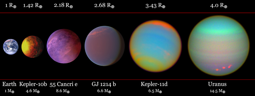 What Are Those Super Earth