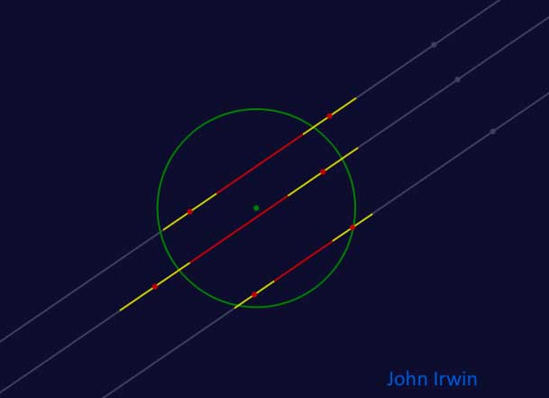 Apophis occultation