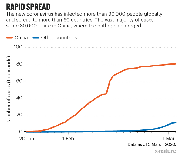 Coronavirus Update By State Graphs