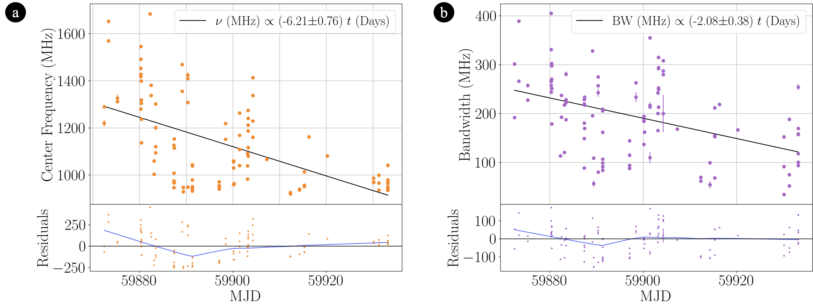 dataset parameters