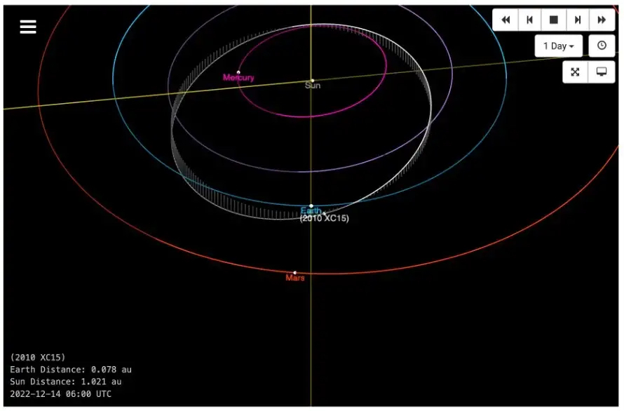 Path of the asteroid 2010 XC15 as it passes by Earth
