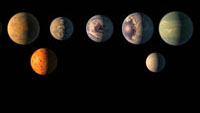 TRAPPIST-1 system