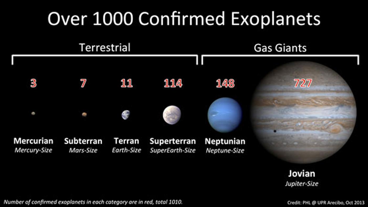 Exoplanet Types