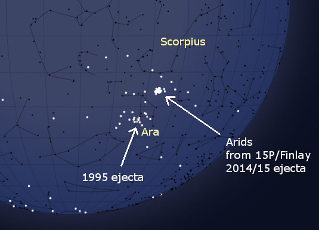 OCTOBER 7 ARID SHOWER FROM 2014 15P/FINLAY COMET OUTBURST