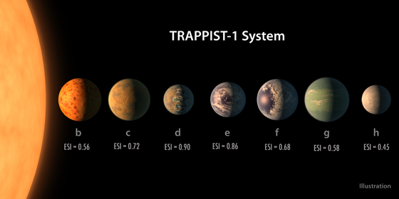 trappist-1 system