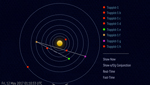 TRAPPIST-1 system